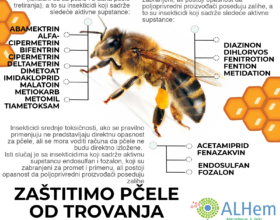 Zaštitimo pčele od trovanja pesticidima